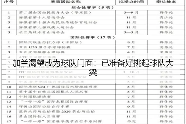 加兰渴望成为球队门面：已准备好挑起球队大梁（LDSPORTS）